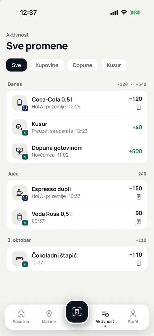 VendPay aplikacija: Aktivnost, sve promene po danima